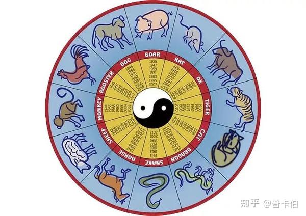 为什么中国12生肖没有猫?而越南人居然可以属猫! - 知乎