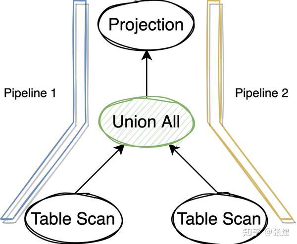 [DuckDB] Push-Based Execution Model - 知乎