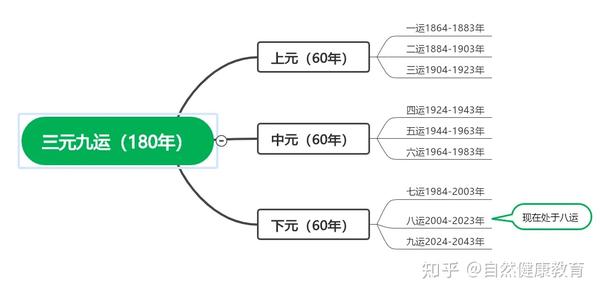 九紫离火运大解读,赶紧看看吧!(建议收藏) - 知乎