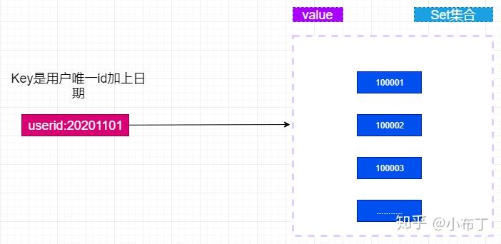 keys-redis