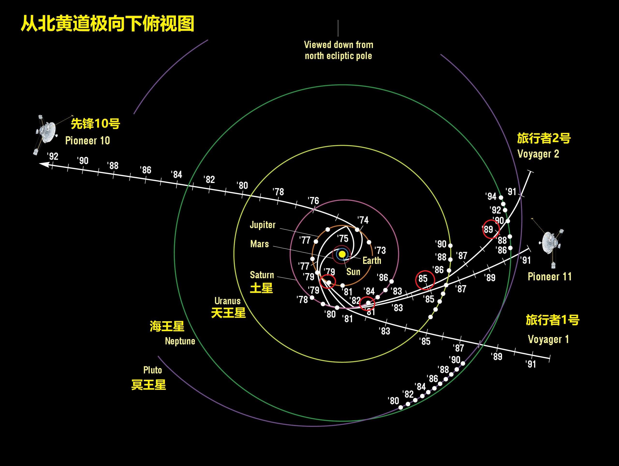 三,深空探测器——旅行者2号