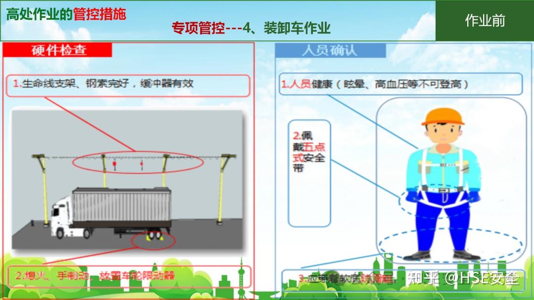 PPT |【课件】特种作业安全培训登高作业（36页） - 知乎