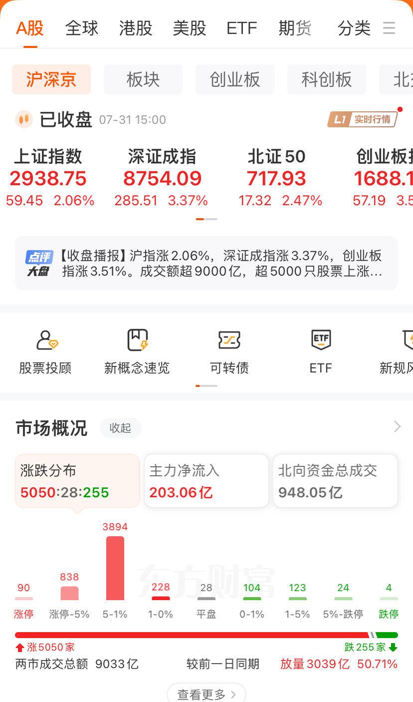 创业板爆涨(创业板大涨的真正逻辑)
