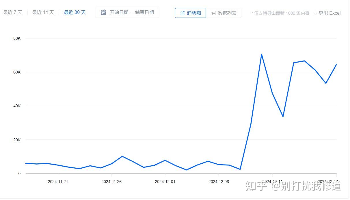 💥知乎薅盐粒新感悟:低水平竞争环境是如何让观望者焦虑的? - 知乎