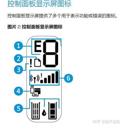 打印机上的图标意思图片