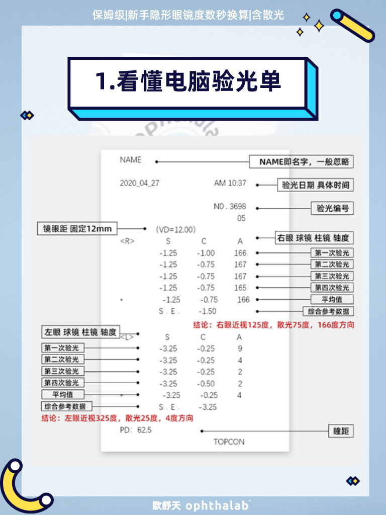有散光隐形眼镜度数怎么换算? - 知乎