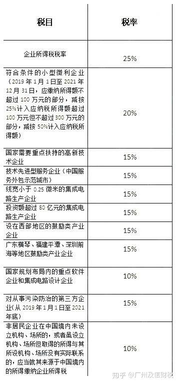 注册公司10万有交税吗