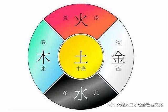 天地人三才经营管理学-五行篇3:管理中的五行生克 - 知乎