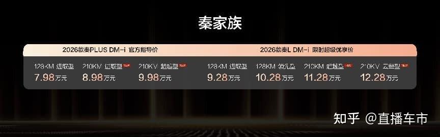 8.98万起!2026款秦家族DM-i 210KM长续航版上市