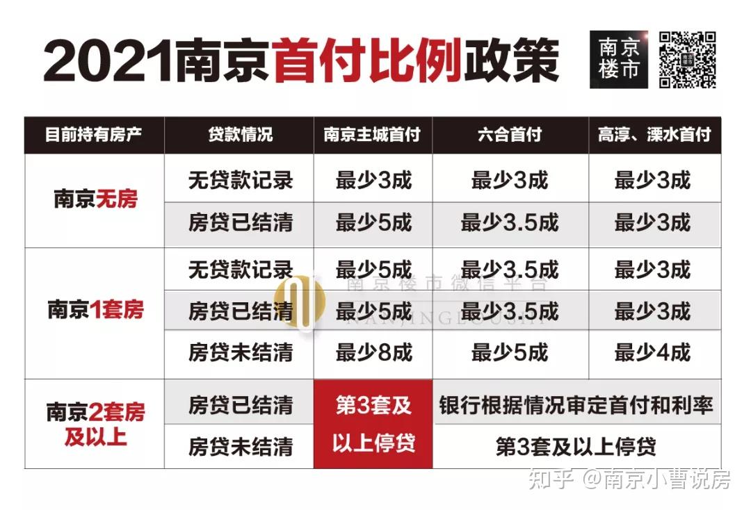 到底是否该选lpr选了lpr之后能不能商贷转换公积金贷款