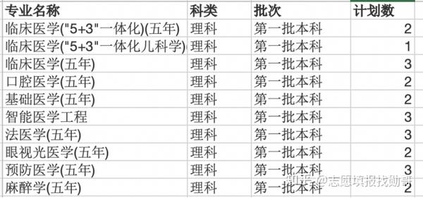 江西22年理科一本投档线全景分析 北师大断档 北林跌入深渊 知乎