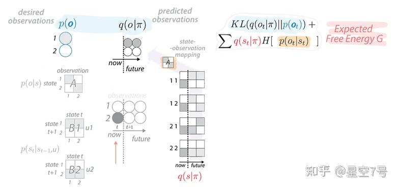 Active Inference 教程-示例篇 - 知乎