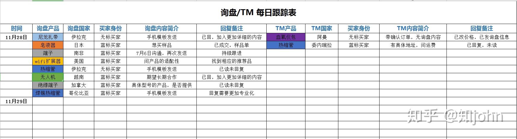 日tm询盘的记录表