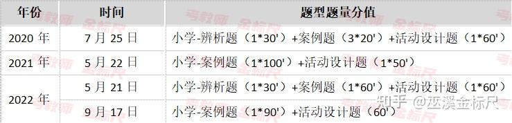 新大纲《职测+综应》D类题型、难度大剖析! - 知乎