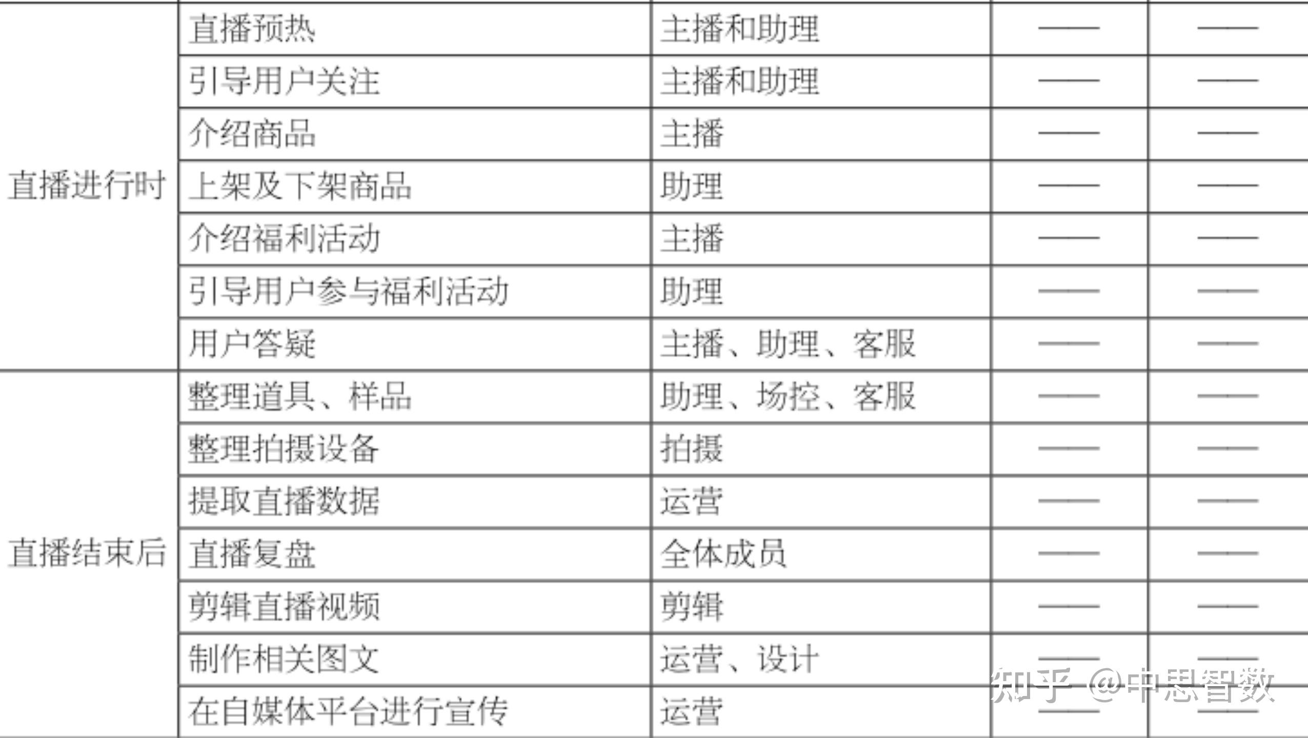 一篇文章看懂直播带货万字文章解读