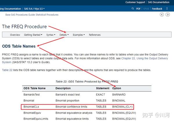 SAS编程Efficacy：如何生成样本率的可信区间？ 知乎