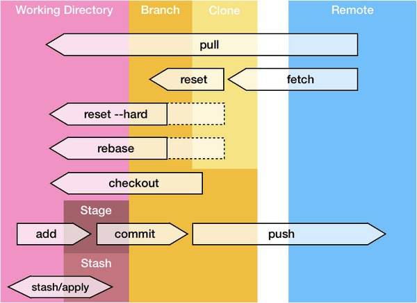 Git 高级用法小抄 知乎