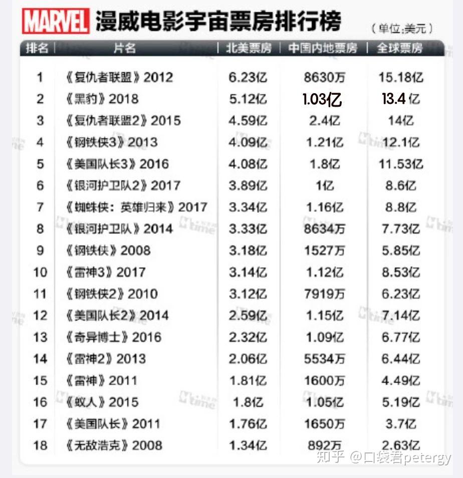 复联3国内票房会有多少?