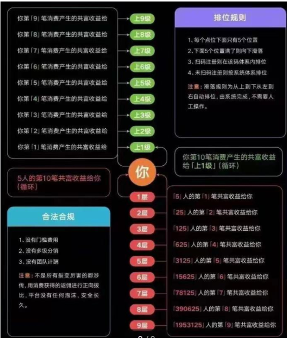 深度剖析共富裂变模式，乐分享的制度讲解 知乎