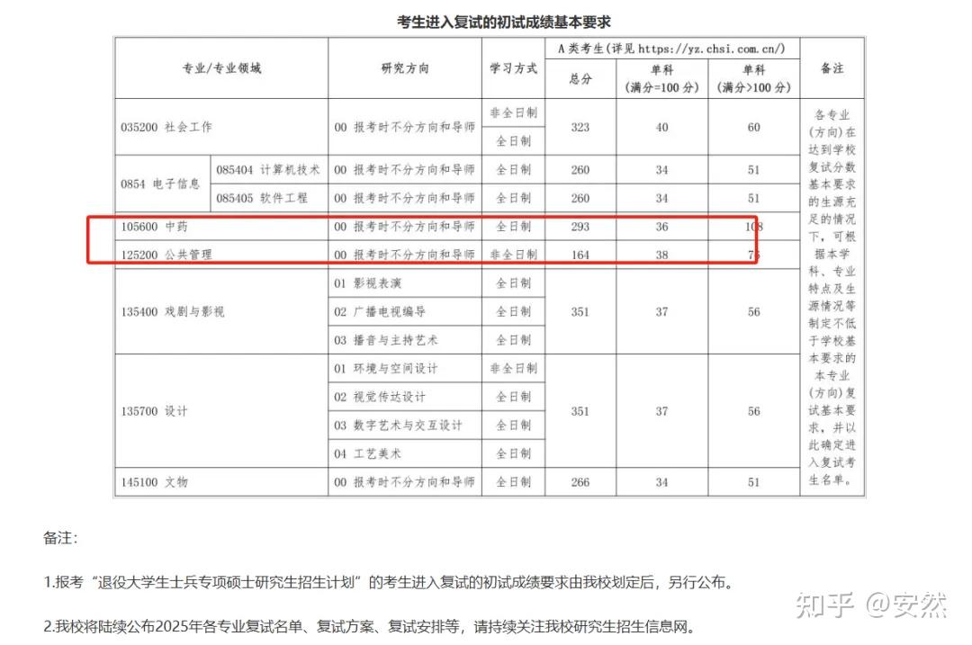 5所院校已公布2025考研复试线!