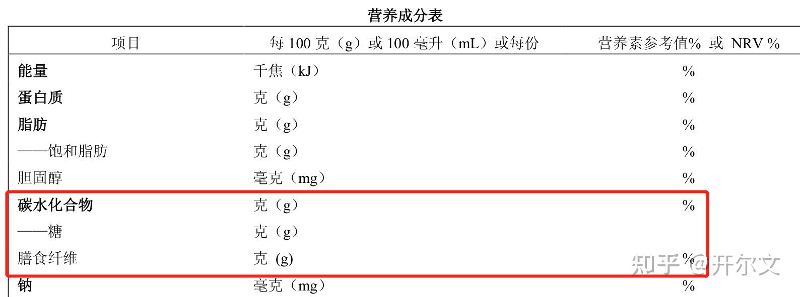 配料表、营养成分表——食品外包装隐藏的秘密 - 知乎