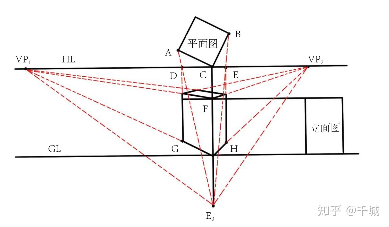 三点透视鸟瞰图图片