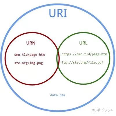 HTTP协议的原理及应用 - 知乎