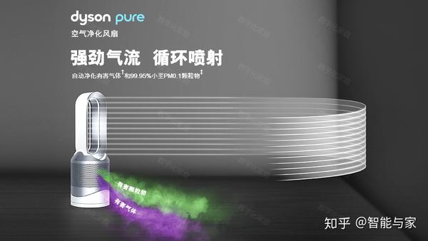 5490元的戴森Dyson Pure Hot+Cool空气净化暖风扇怎样- 知乎