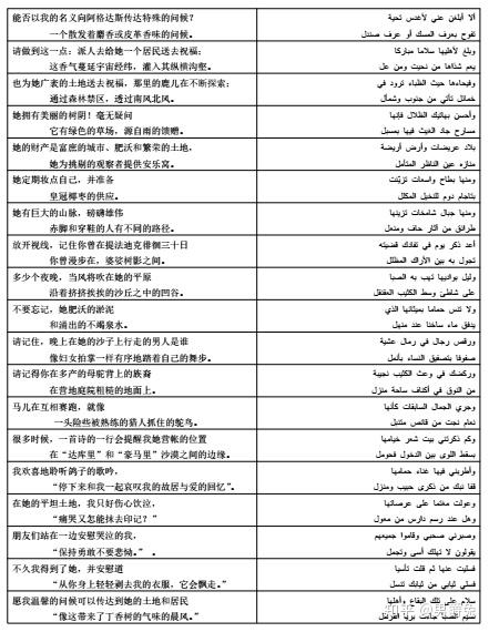 西非阿拉伯语文学小谈