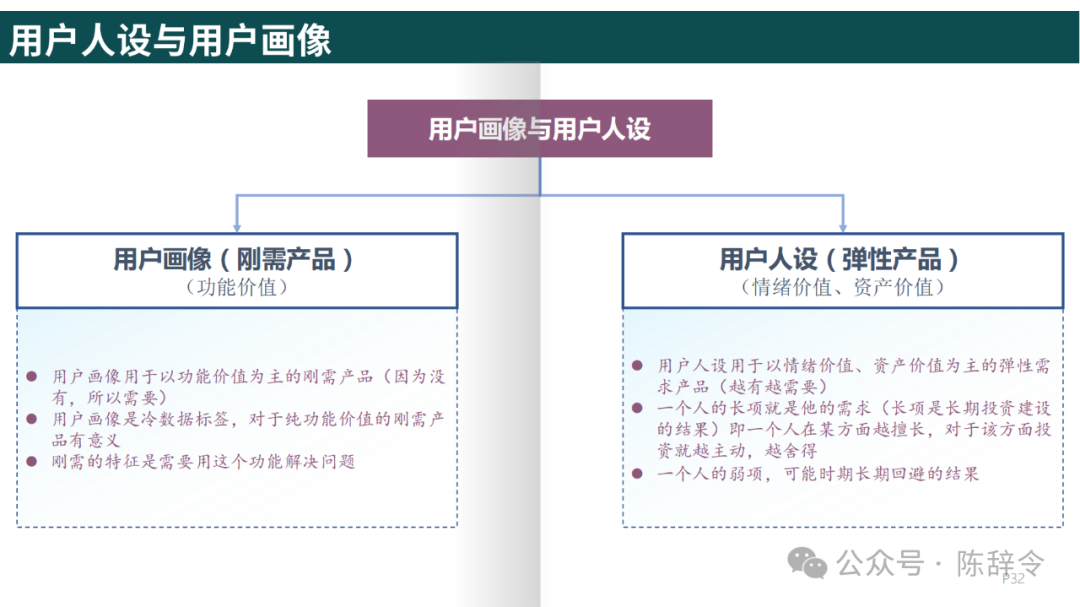 附获取方式:梁宁《真需求》读书笔记 - 知乎
