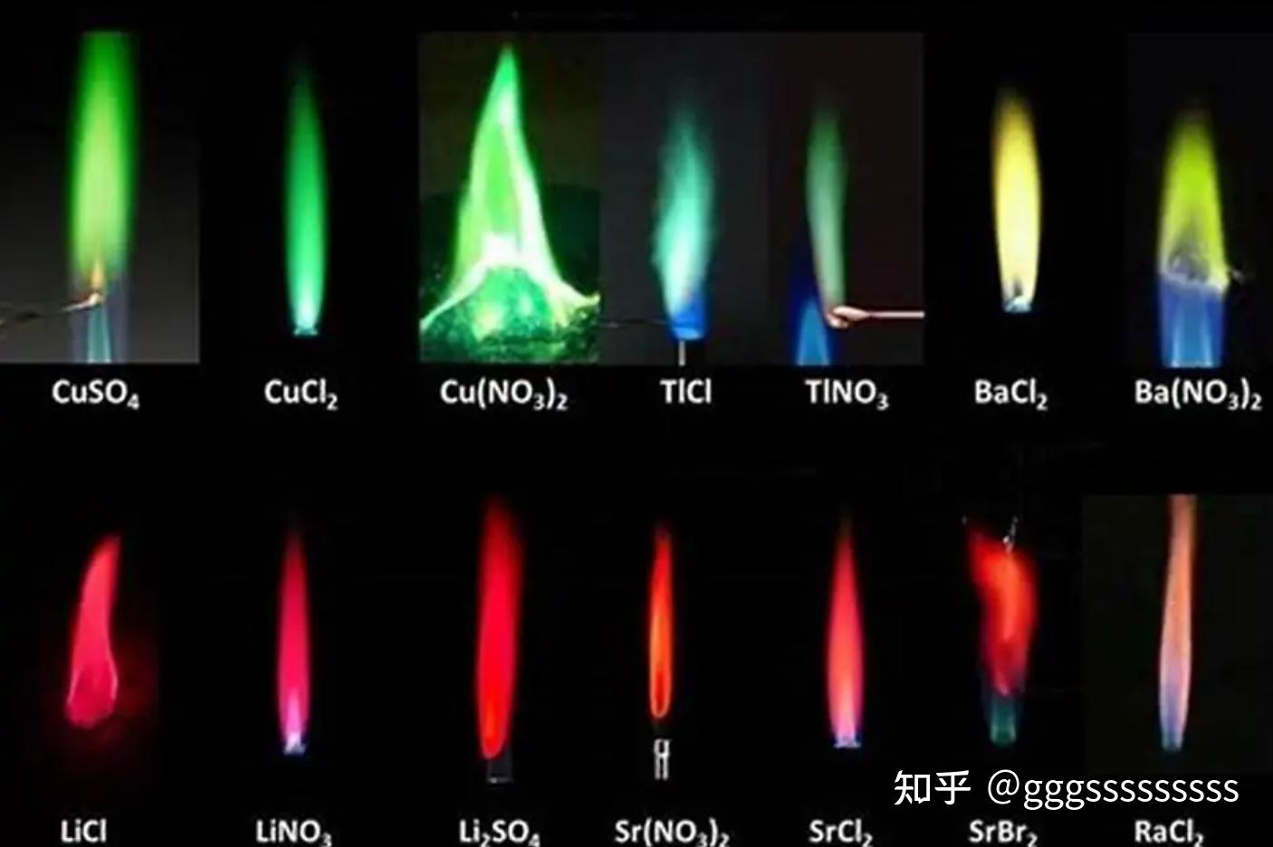 焰色反应的相关知识有哪些?