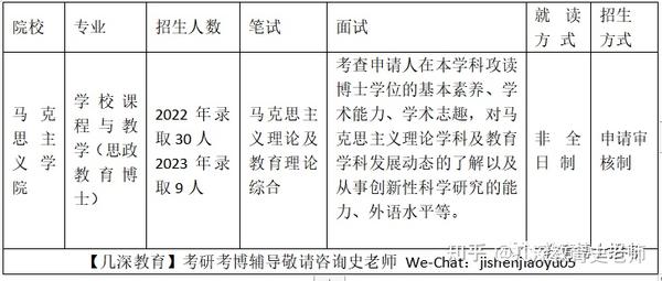 清华大学教育博士（Ed.D）学校课程与教学专业（思政教育博士）考博备考分析 - 知乎
