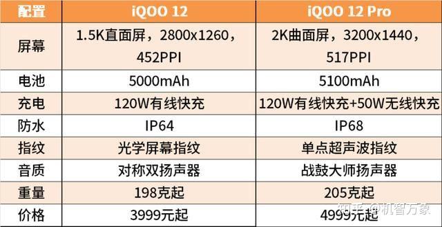 iqoonote3参数图片