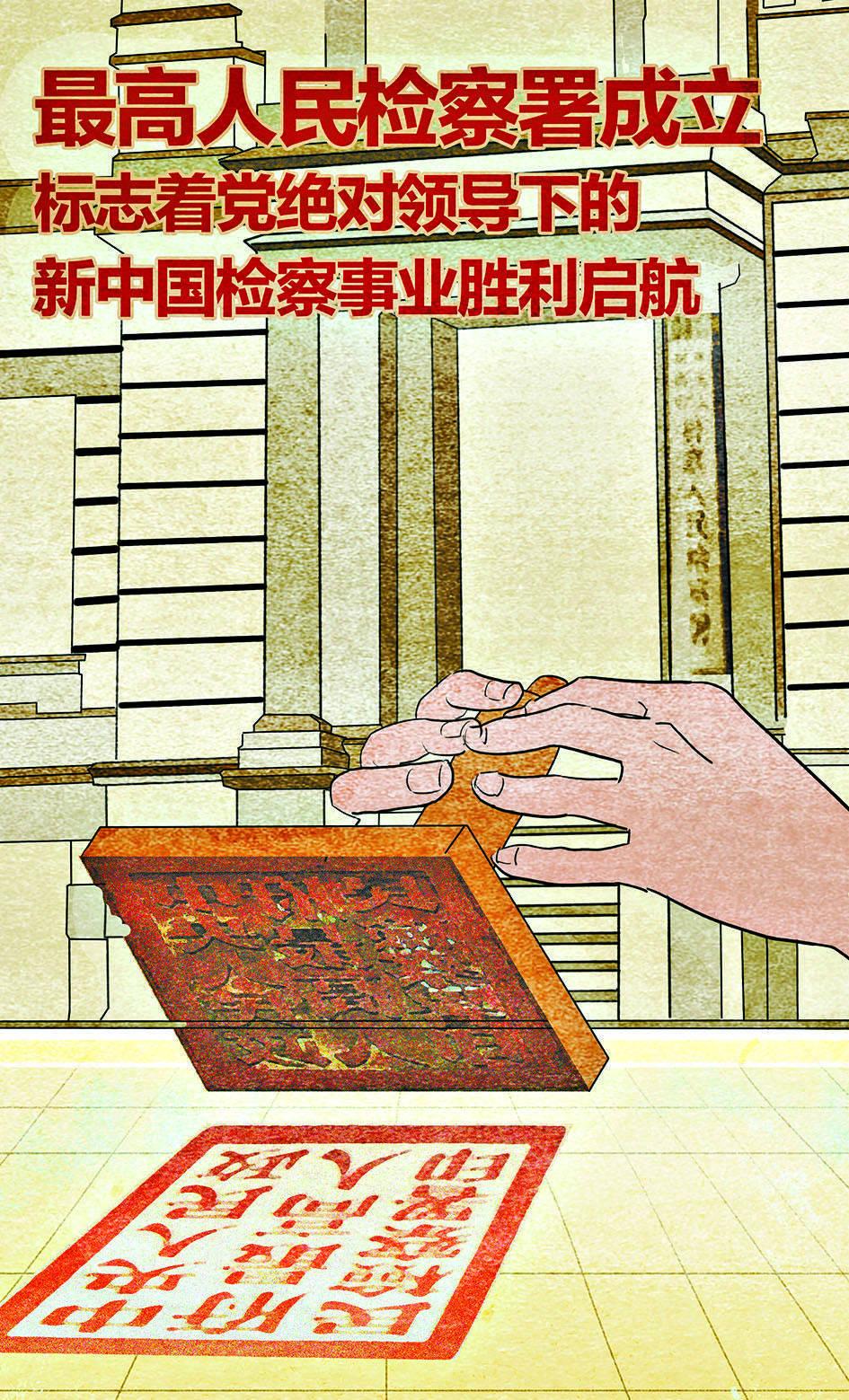 20张手绘百年党史中的检察印记