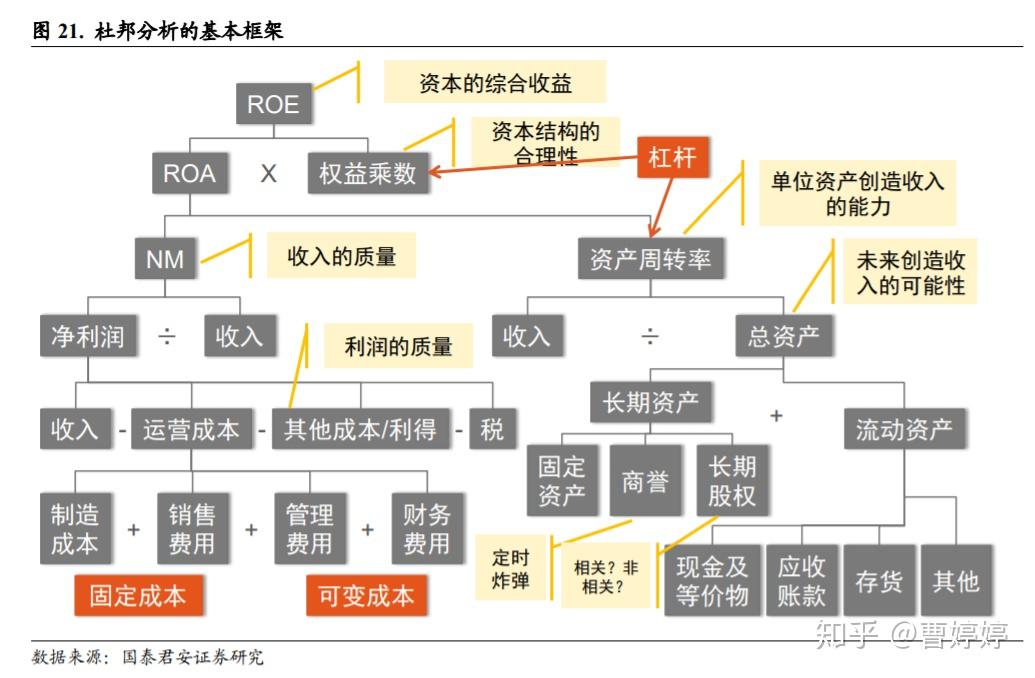 行业研究的框架-提炼的6个经典框架思路-行业研究所需要的知识，大致落在上面这张图中了 - 知乎