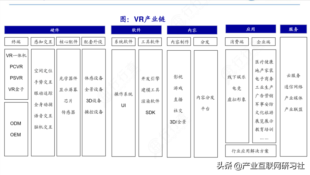 快速读懂产业链:产业链图谱 - 知乎