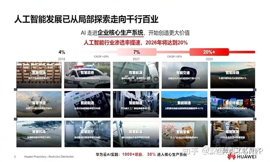 华为:盘古大模型全貌插图1 华为:盘古大模型全貌插图1