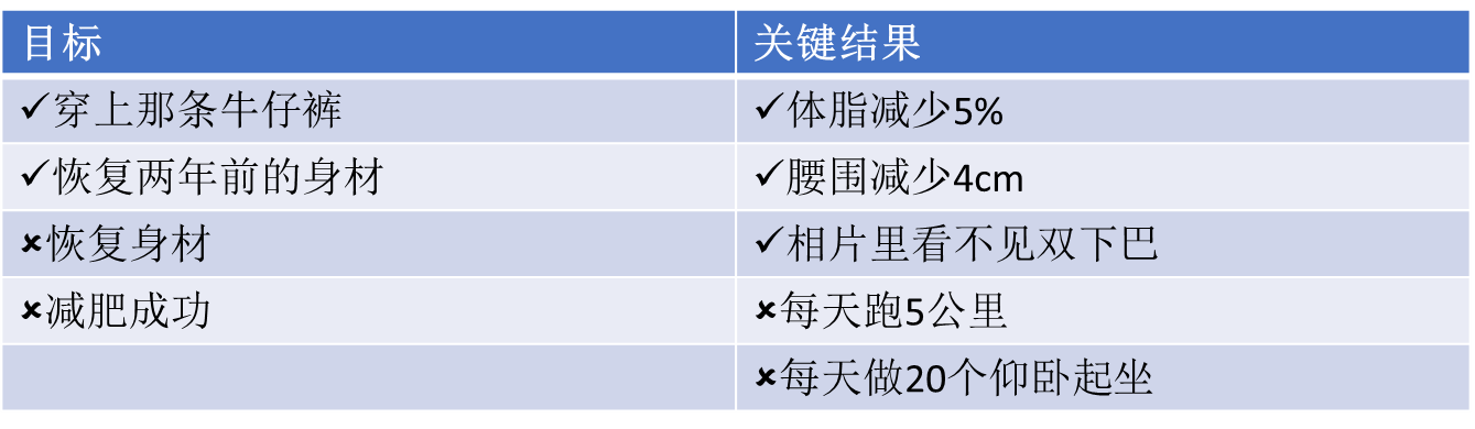 OKR與影響地圖，別再傻傻分不清