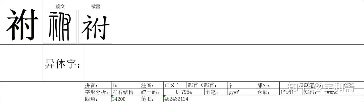 《说文解字》《卷一》《示部》00035“祔” - 知乎