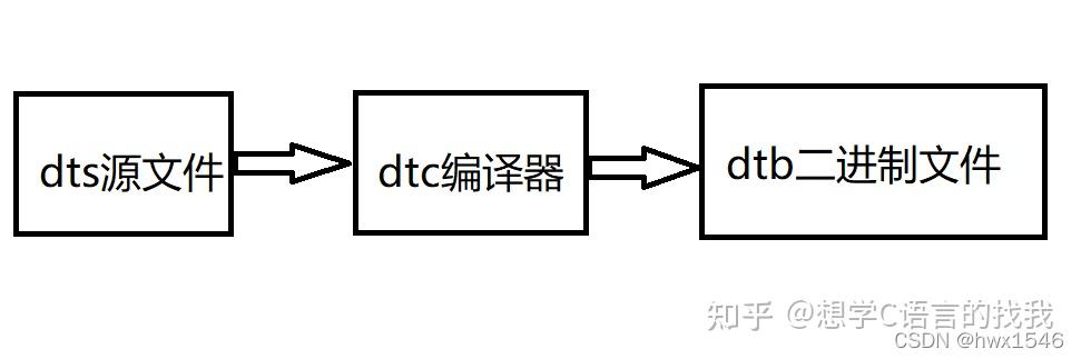 Dtb файл linux что это