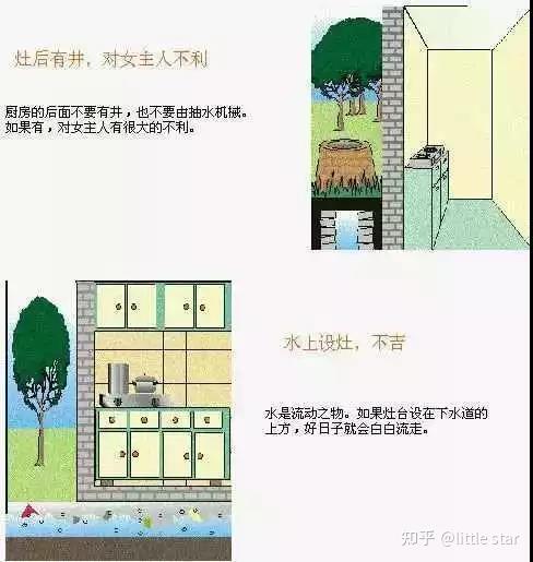 史上最全住宅风水100例图解 - 知乎