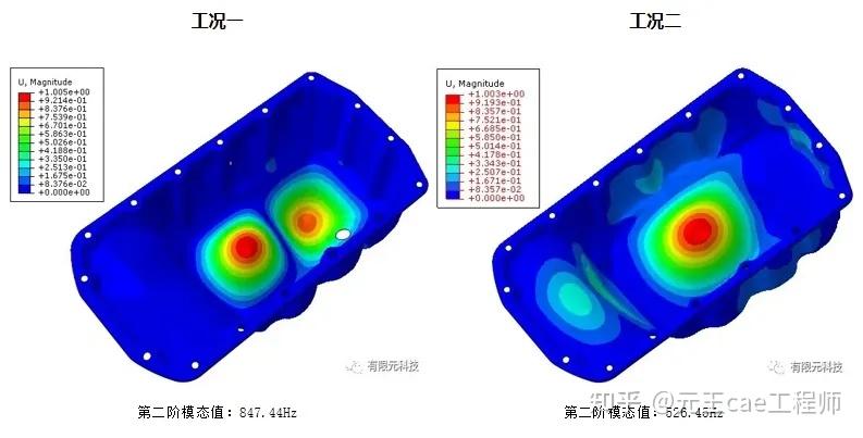 模态分析是什么?一文给你讲明白 - 知乎