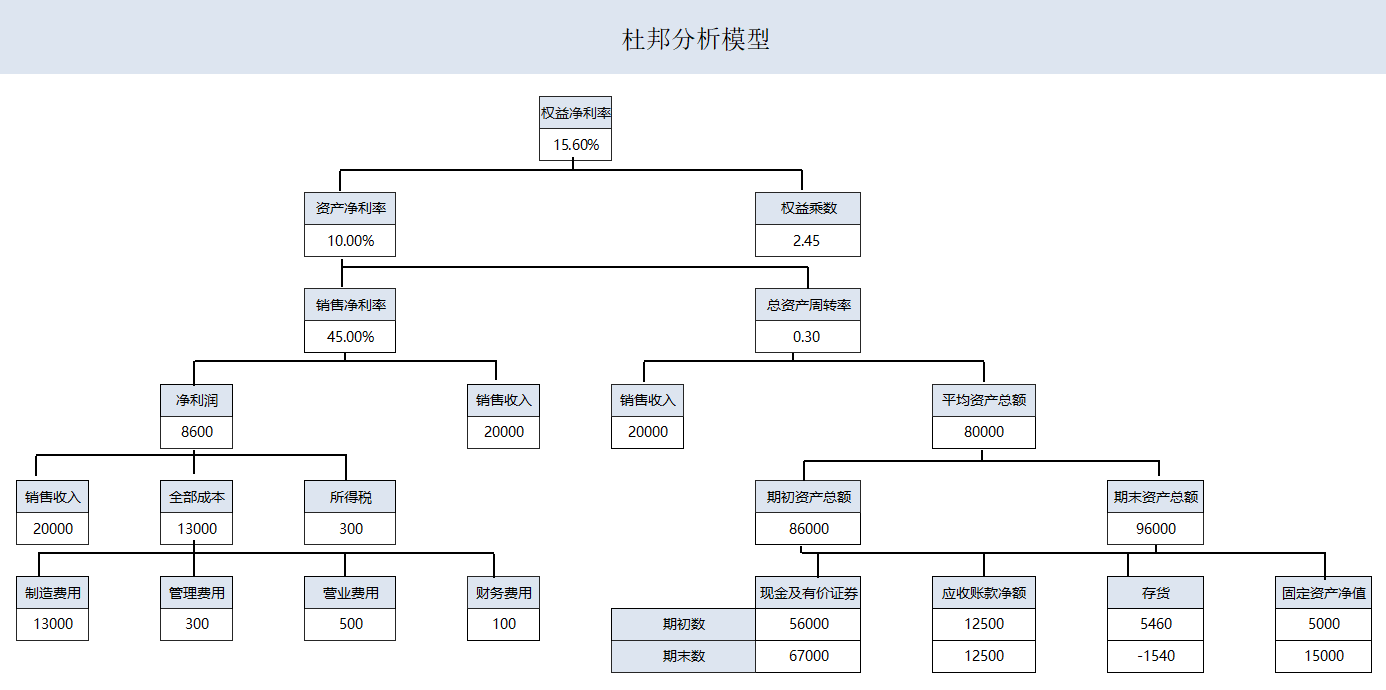 27岁杭州女会计熬夜整理,32份Excel财务报表模板:现金日记账、收支明细表插图6 27岁杭州女会计熬夜整理,32份Excel财务报表模板:现金日记账、收支明细表插图6