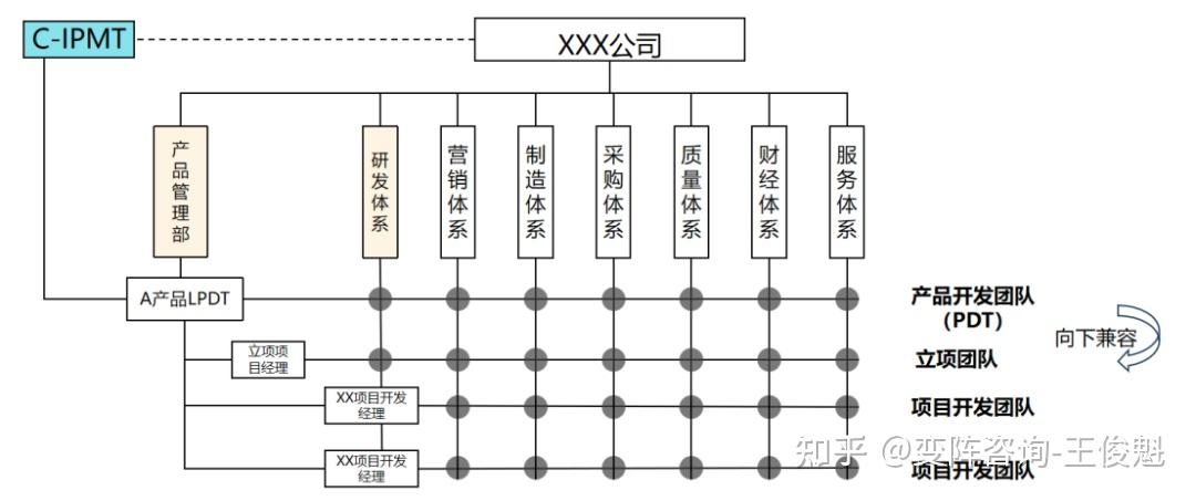 Pdt Management 什么是PDT经理(LPDT)? - 知乎