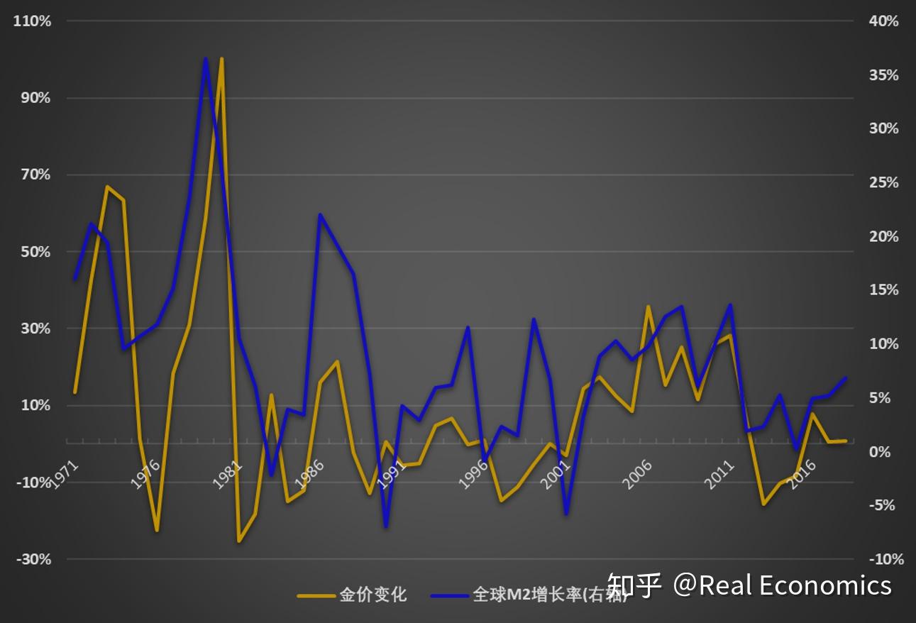 最近的黄金价格走势(2023年建议几月份买黄金)