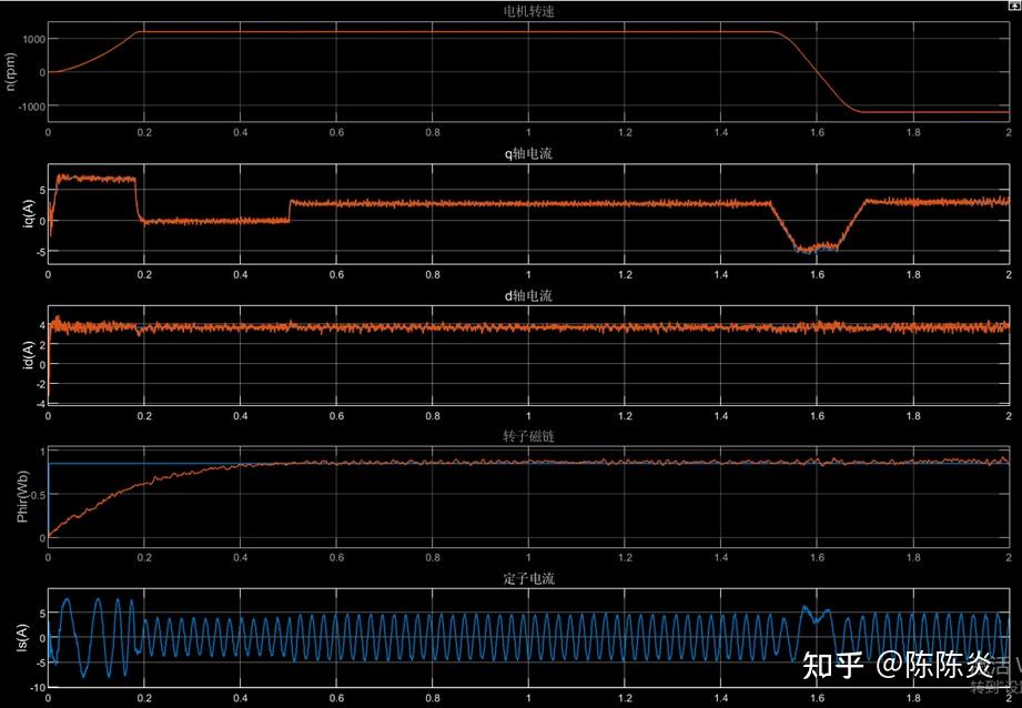 异步电机(感应电机,IM_FOC_sensor)转子磁链观测器的整理学习-混合模型磁链观测器 - 知乎