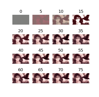 自编码网络原理与pytorch实现