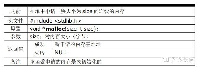 嵌入式基础开发 Day13（堆空间操作函数） - 知乎