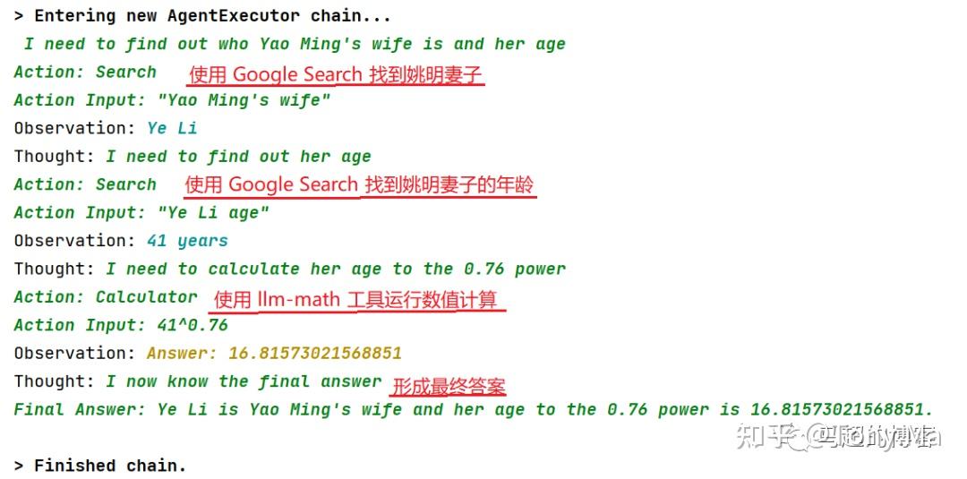 LangChain-Agents 入门指南 - 知乎