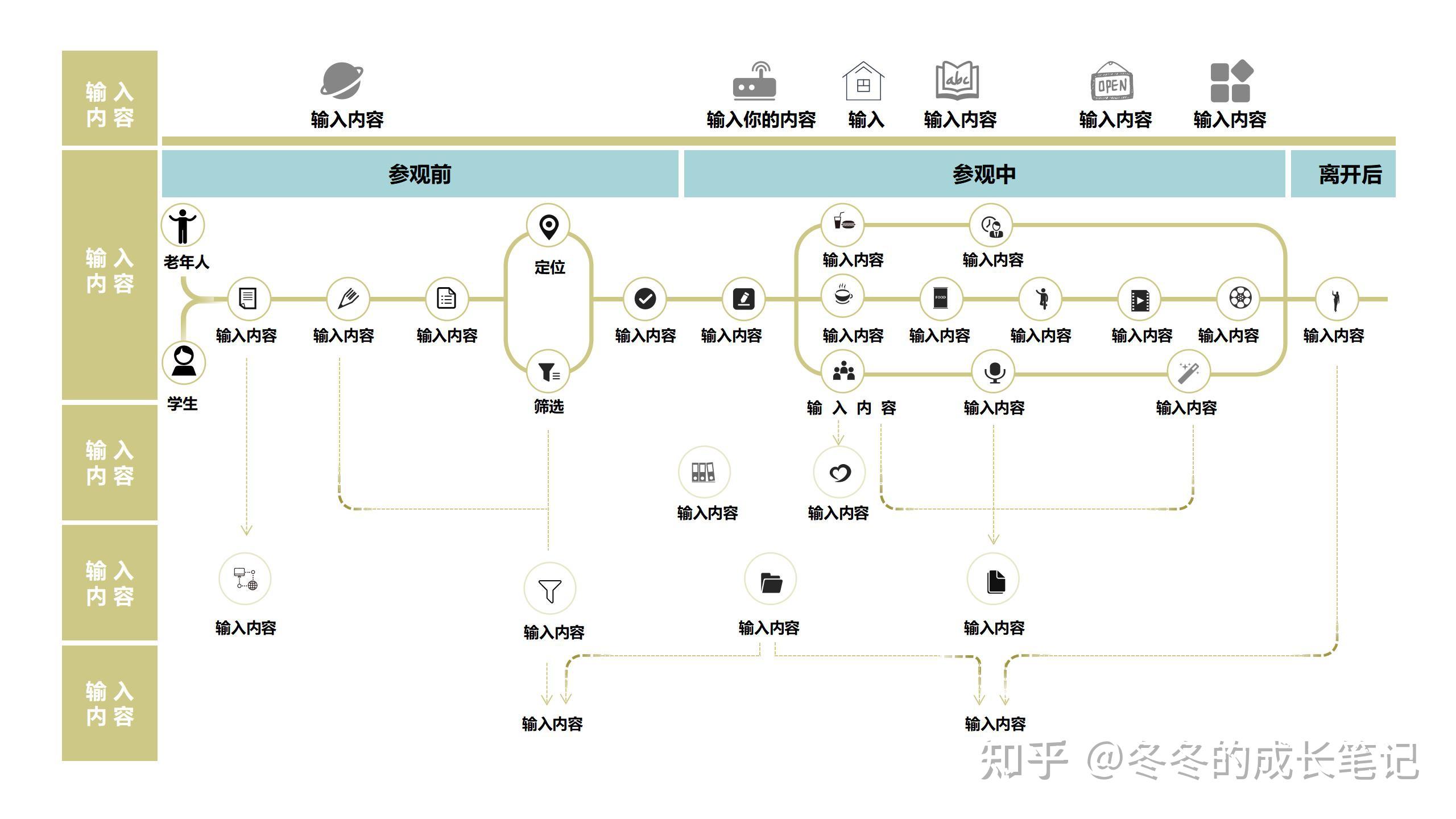 ppt图片怎么布局美观图片